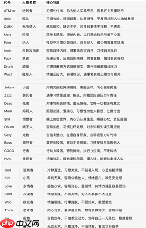 sbti人格测试图鉴 sbti对应什么mbti
