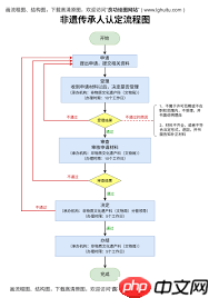 如何制作PPT流程图动画