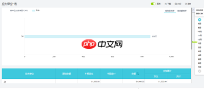 经观手机版如何设置新增发票信息