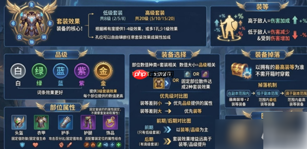 王者荣耀世界攻略装备 王者荣耀世界装备系统攻略