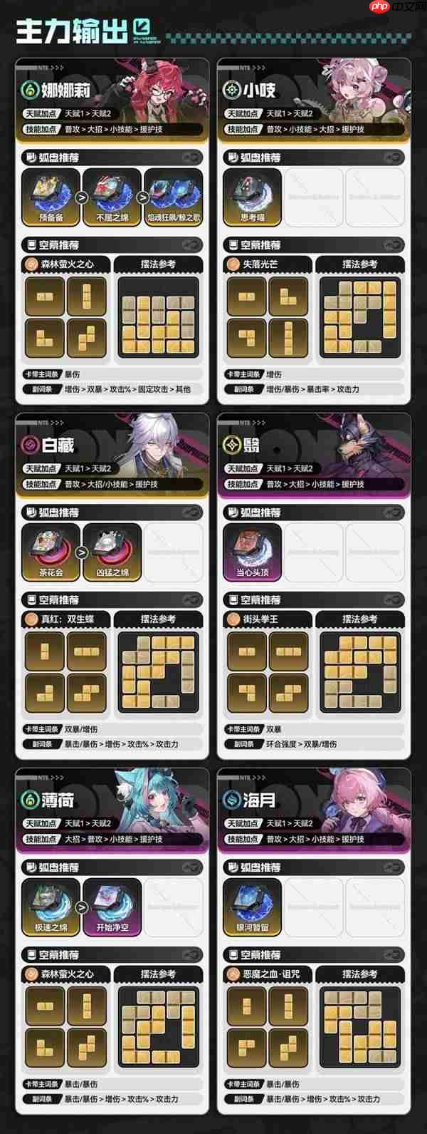 异环哪些角色值得培养-异环新手角色培养推荐