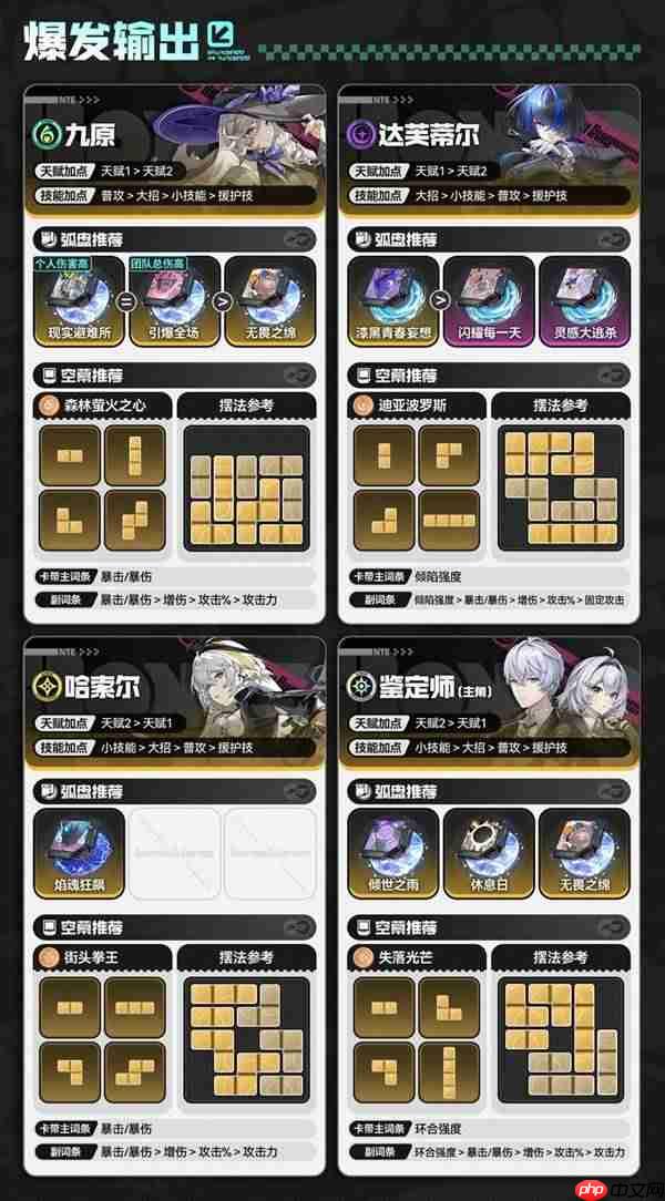 异环哪些角色值得培养-异环新手角色培养推荐