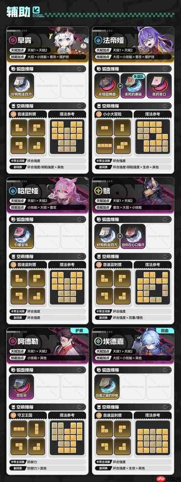 异环哪些角色值得培养-异环新手角色培养推荐