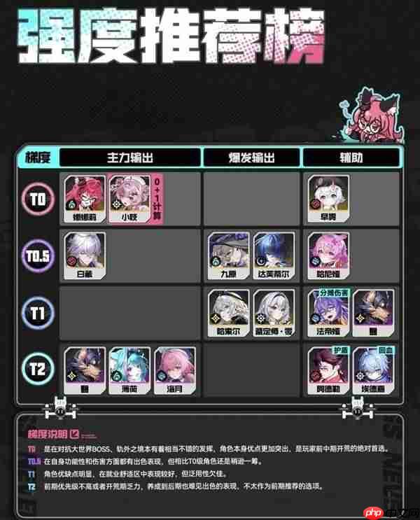 异环哪些角色值得培养-异环新手角色培养推荐