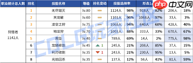DNF2026光枪时装属性怎么选