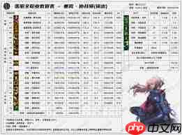 DNF2026春节女圣职者VP有哪些改动