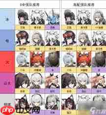 绝区零2.5版主流角色如何配队