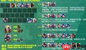 赌天使阵容如何搭配