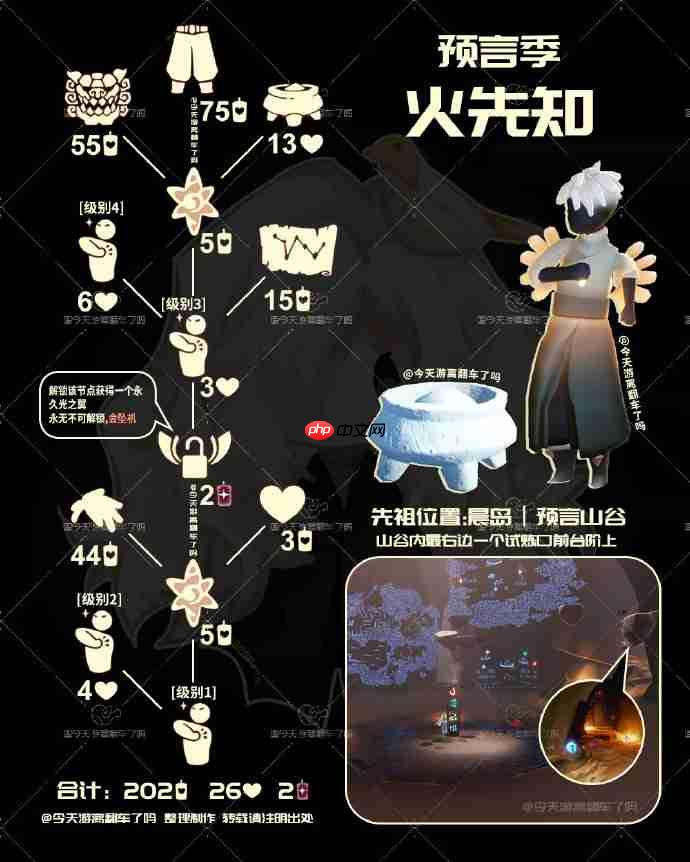 光遇武士裤先祖兑换表2026-光遇火先知先祖兑换表
