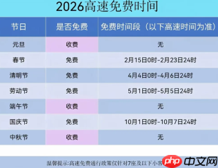 2026年高速免费时间表最新 2026年高速免费时间表一览