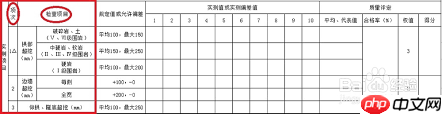 分项工程质量评定表(七)是什么