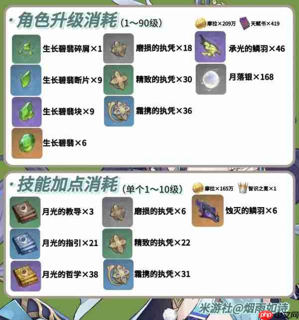 原神菈乌玛角色突破需要哪些材料  原神菈乌玛养成材料介绍