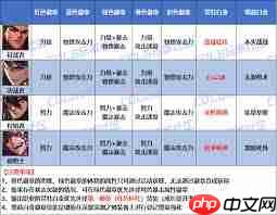 DNF2026魔枪士徽章属性怎么选