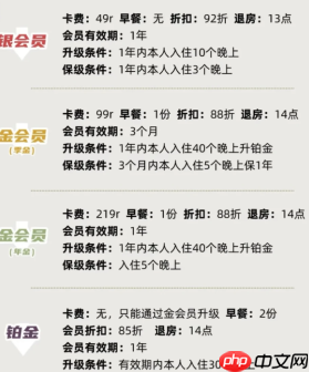 华住会会员等级怎么划分 华住会会员打几折