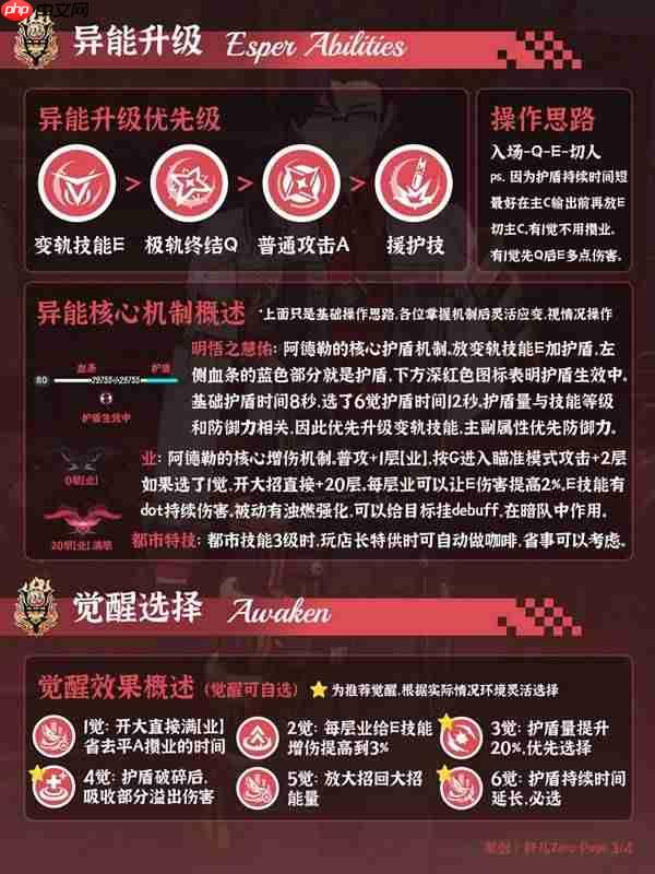 异环阿德勒怎么配队与出装-异环阿德勒配队与出装推荐