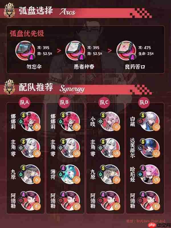 异环阿德勒怎么配队与出装-异环阿德勒配队与出装推荐
