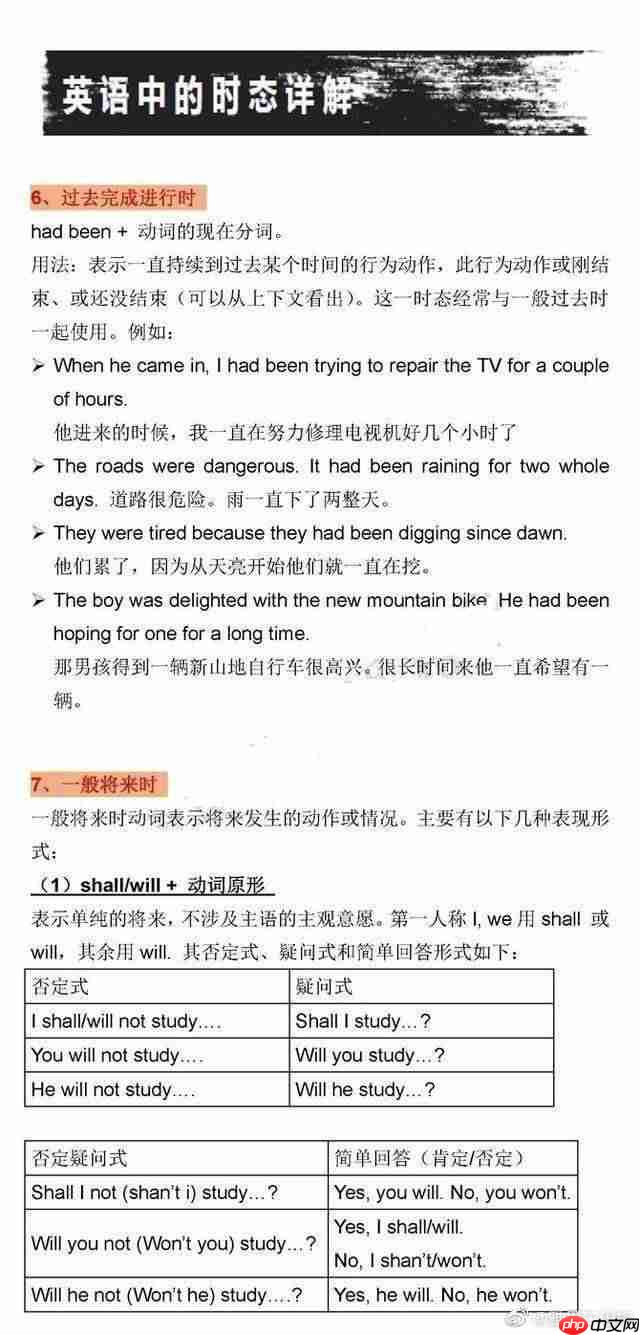 by the time时态怎么用