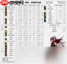 DNF2026忍者技能数据是怎样的