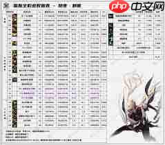 DNF2026忍者技能数据是怎样的