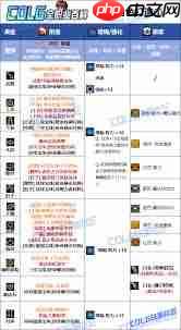 DNF2026春节男圣职者VP有哪些改动