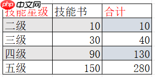 疯狂水世界国家队如何配队