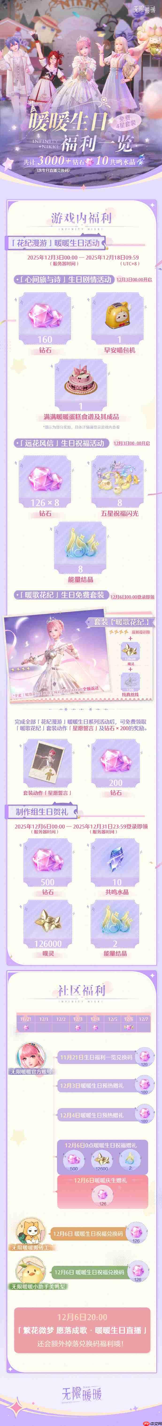 无限暖暖周年福利大全-无限暖暖1周年福利有哪些