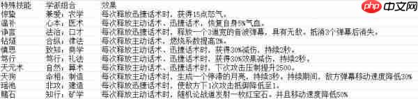 豪杰成长计划特殊技能怎么样  豪杰成长计划门客学堂解析
