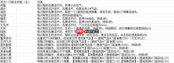 豪杰成长计划特殊技能怎么样  豪杰成长计划门客学堂解析