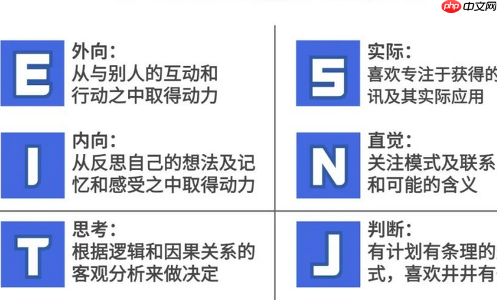16型人格测试题官网入口 mbti免费在线测试入口