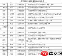 真三国无双天下常见问题有哪些-真三国无双天下常见问题解答