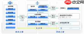 云之国常见问题有哪些