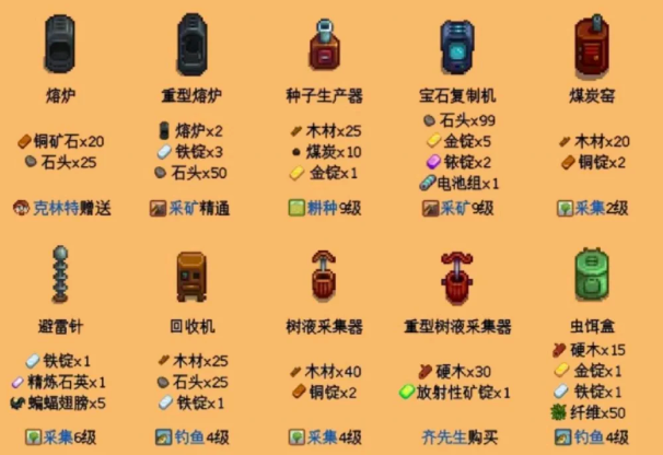 星露谷物语精炼设备的配方如何解锁