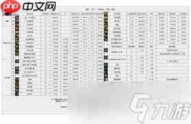 DNF2026次元VP如何选择技能