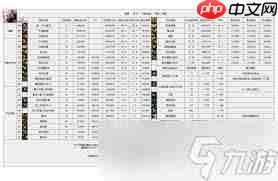 DNF2026男机械技能数据是怎样的-2026DNF男机械技能数据详情