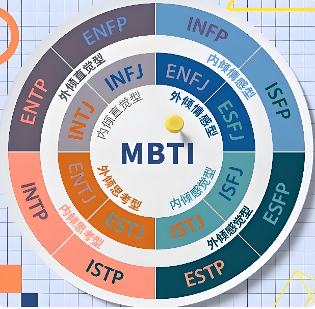 mbti职业性格测试入口 16personalities测试链接入口 - 98游戏