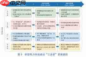 如何在中华英才网订阅AI能源调度岗