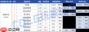 DNF2026复仇者VP技能怎么选