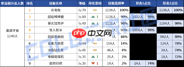 DNF2026女弹药VP技能怎么选