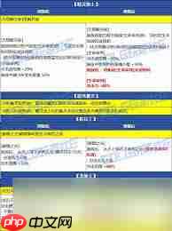 DNF2026女弹药VP技能怎么选