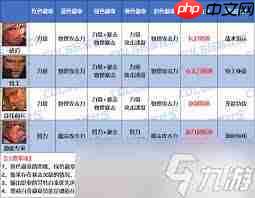 DNF2026女格斗家徽章属性怎么选-2026DNF女格斗家徽章属性选择攻略
