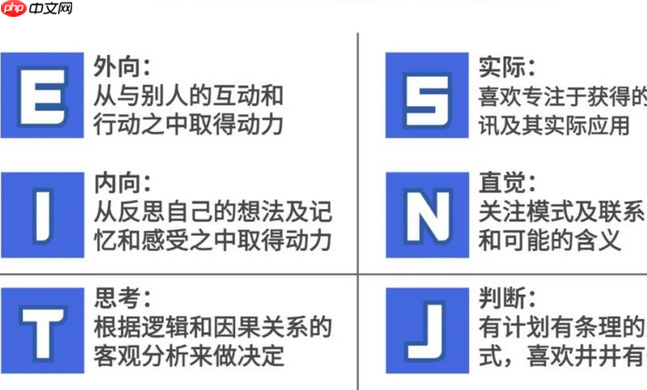 专业mbti职业性格测试入口 16型人格测试免费入口