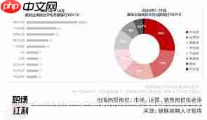 文科生择业指南