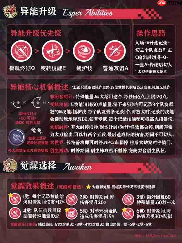 异环浔要怎么培养-异环浔配队与出装推荐