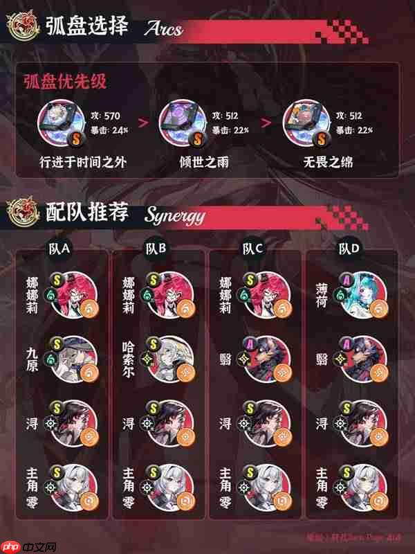 异环浔要怎么培养-异环浔配队与出装推荐
