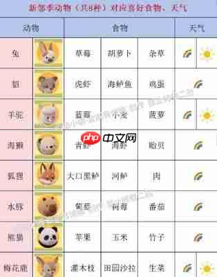 心动小镇如何解锁动物互动-心动小镇解锁动物互动的攻略