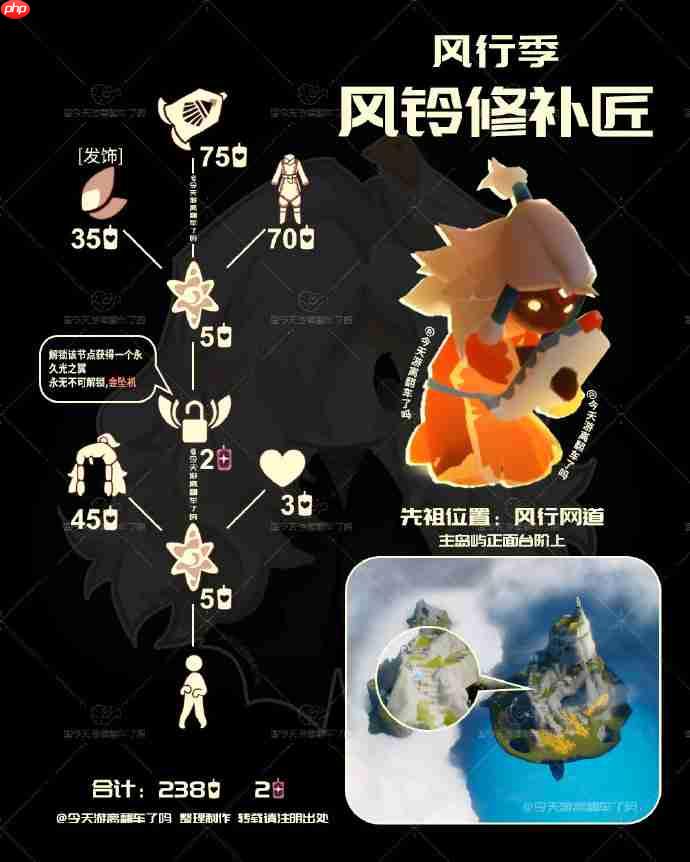 光遇风铃修补匠先祖兑换表2026-光遇风铃修补匠先祖兑换表