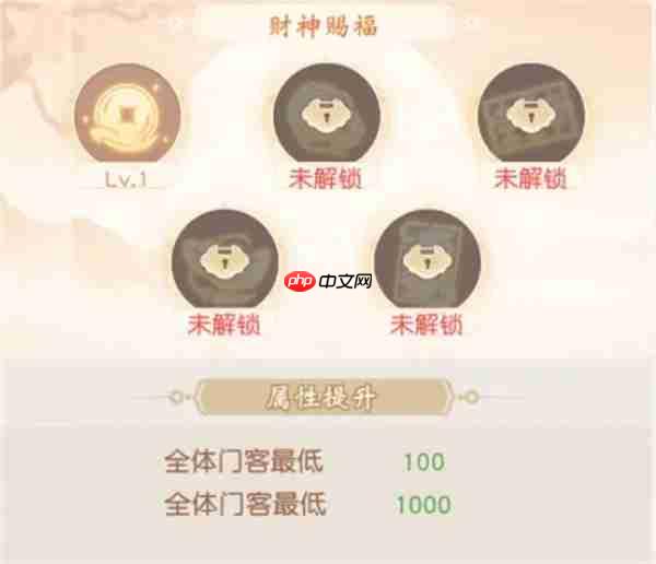 锦绣商铺五路财神玩法机制介绍说明